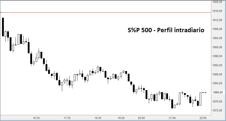 spx5