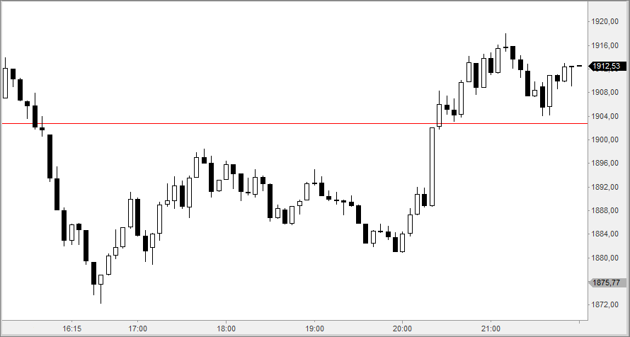 spx5