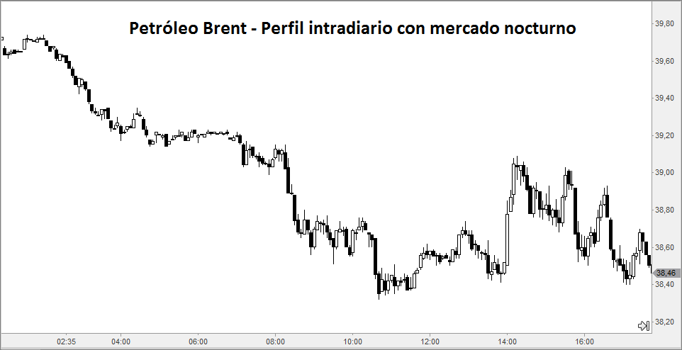 BRENT