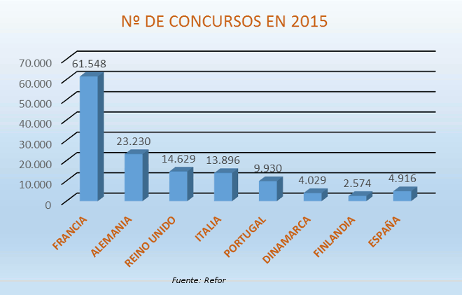 Concursos2015_refor_diarioabierto