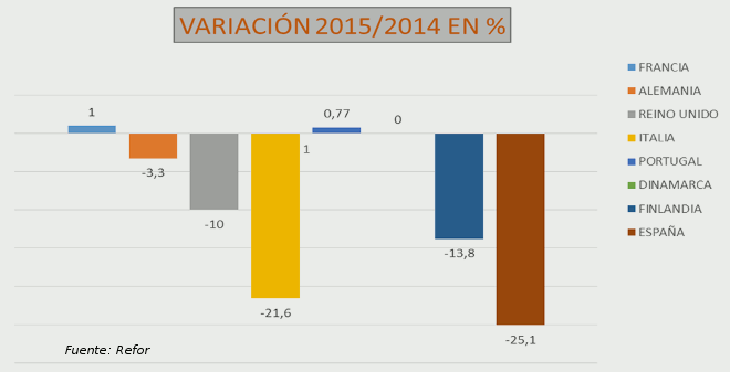 VariaciónConcursos_refor_diarioabierto