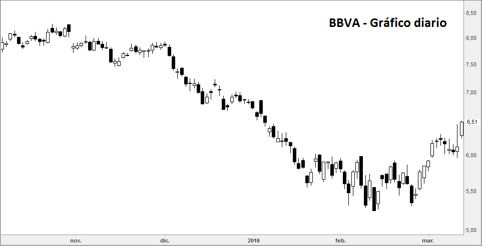 bbva