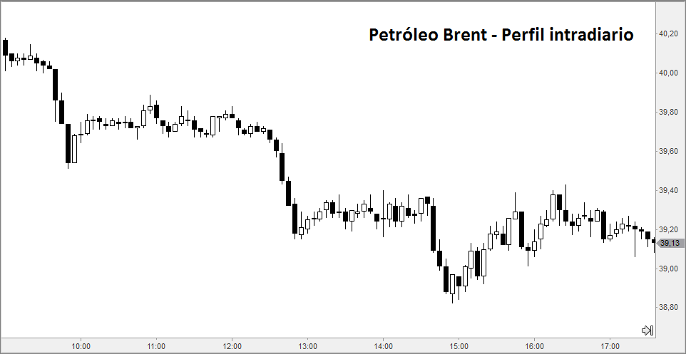 brent