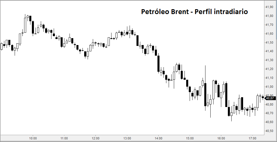 brent