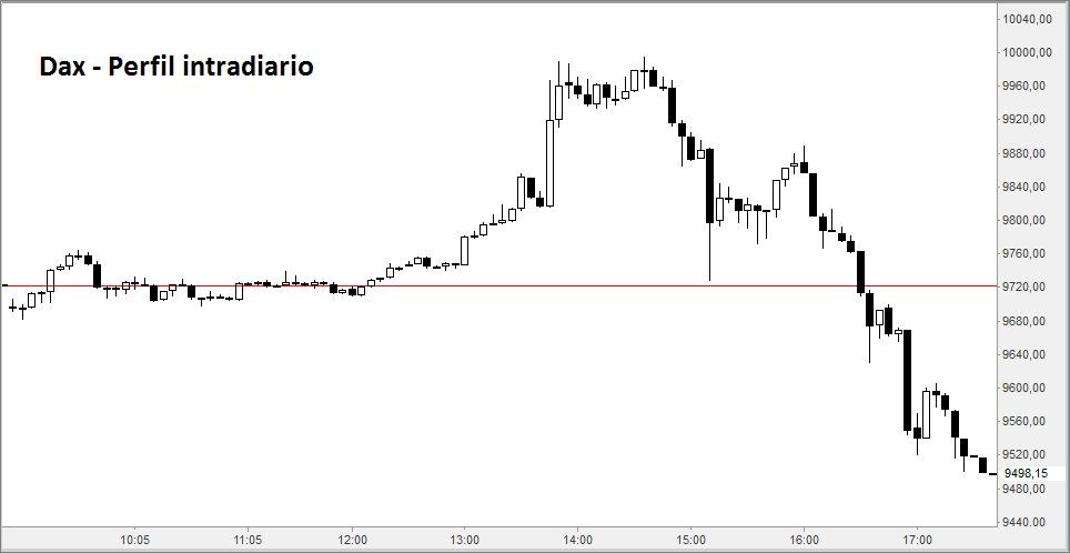 dax5