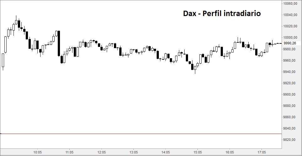 dax5