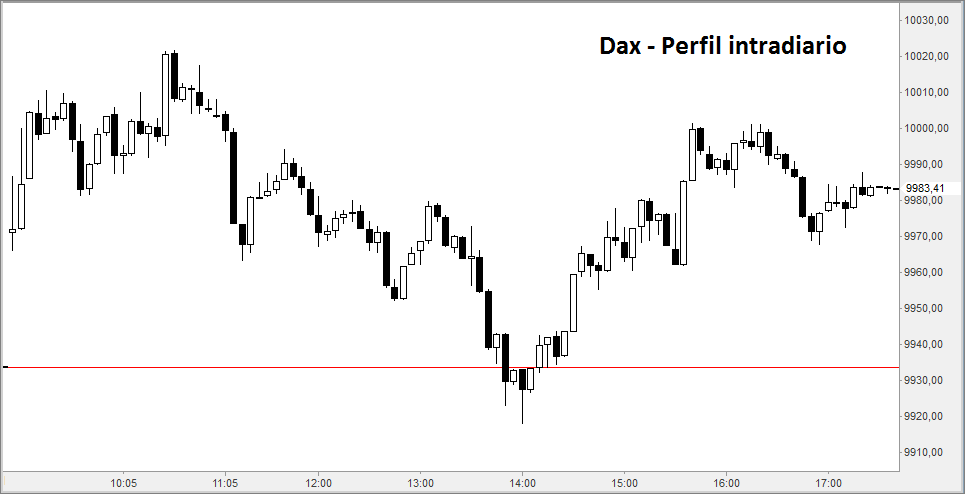dax5