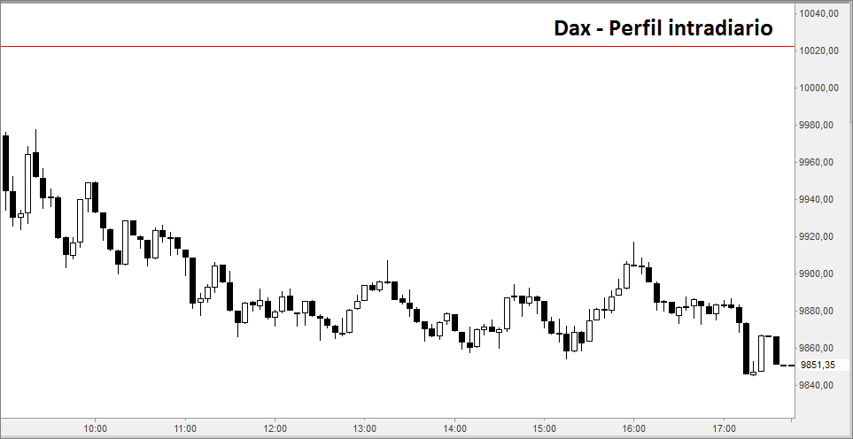 dax5