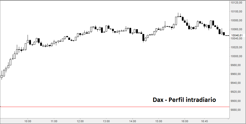 dax5