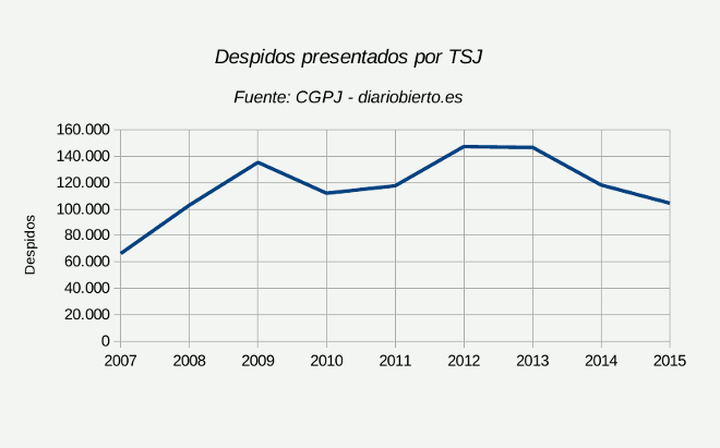 despidos_cgpj