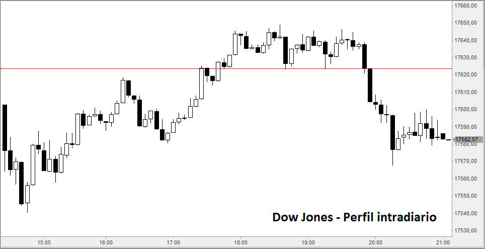 dow5
