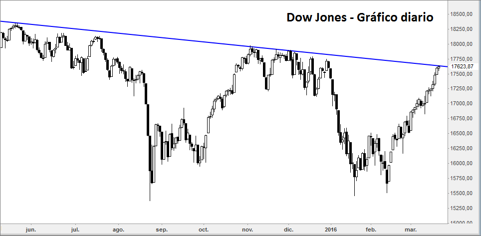 dowd