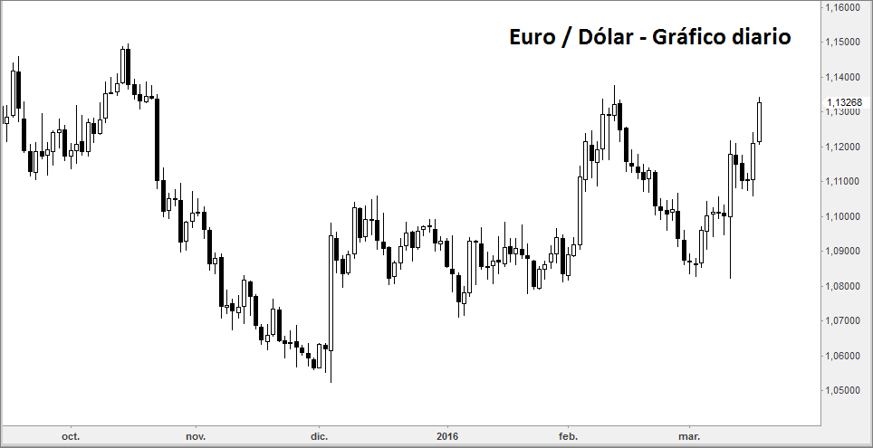 euro
