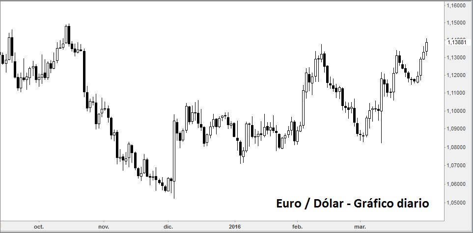 eurod