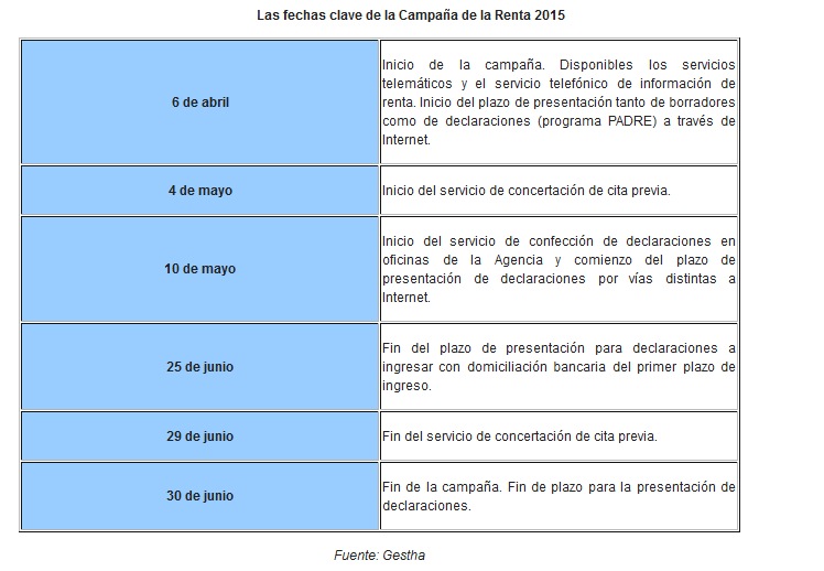 fechas_renta