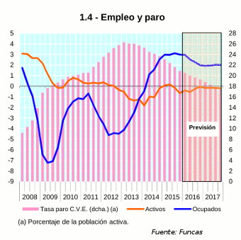 funcas_empleo