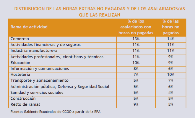horas_extra_ccoo