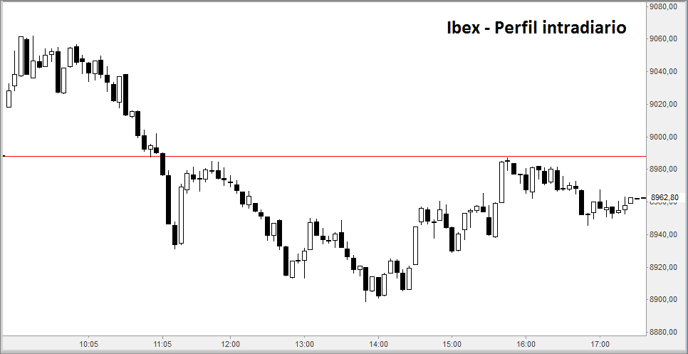ibex5