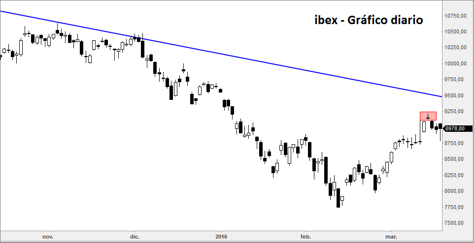 ibexd