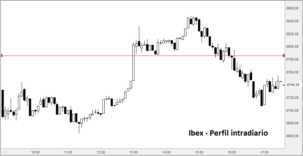 ibx5