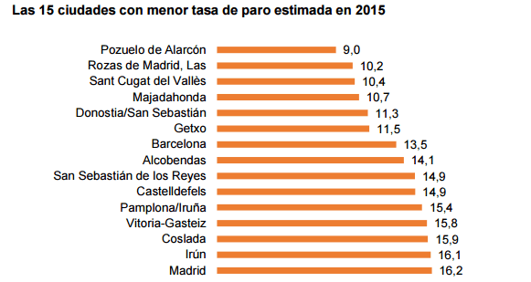 menosparo