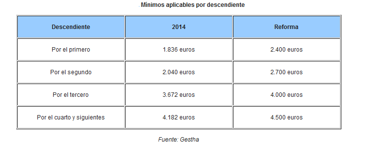 minimos_descendiente