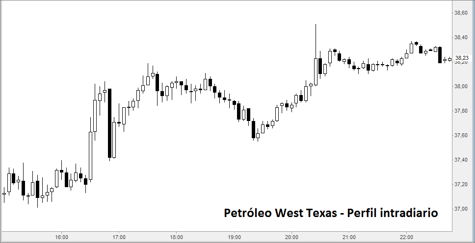 oil