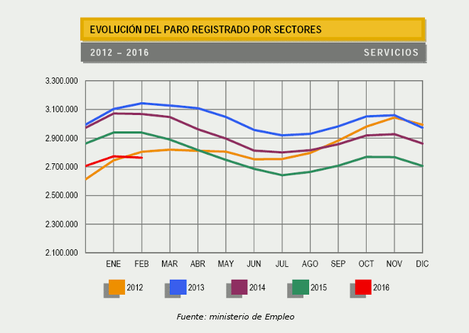 paro_servicios_diarioabierto