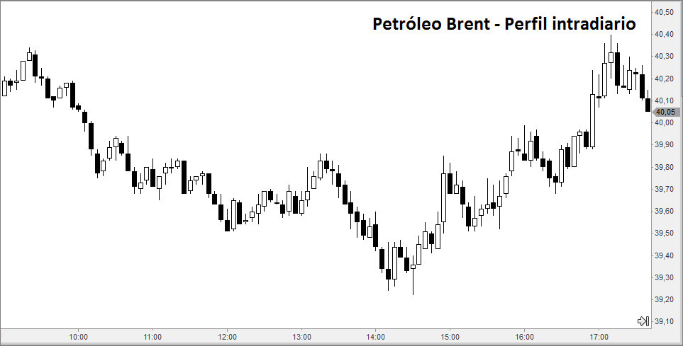 petroleo