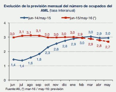 previsiones_afi