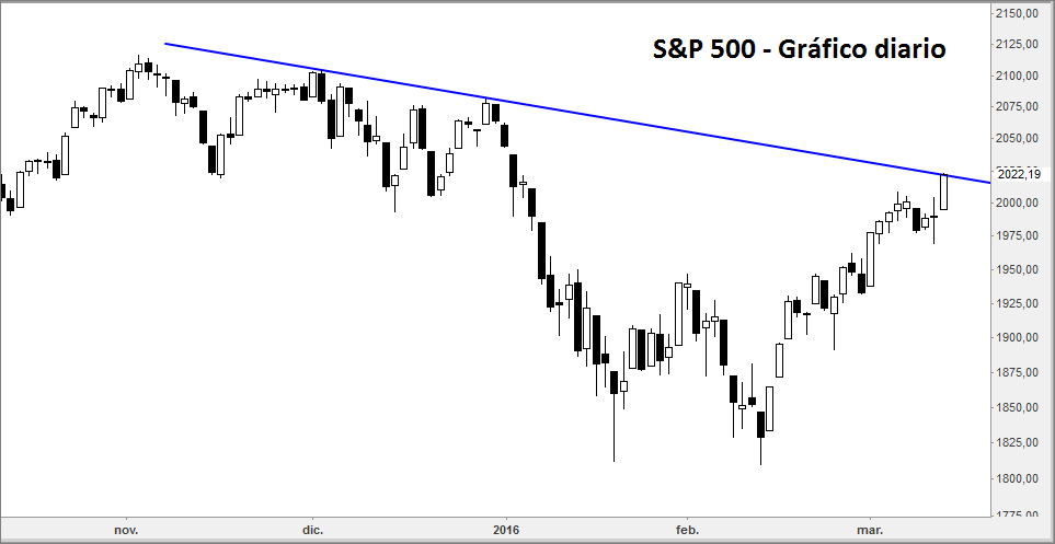 sp500