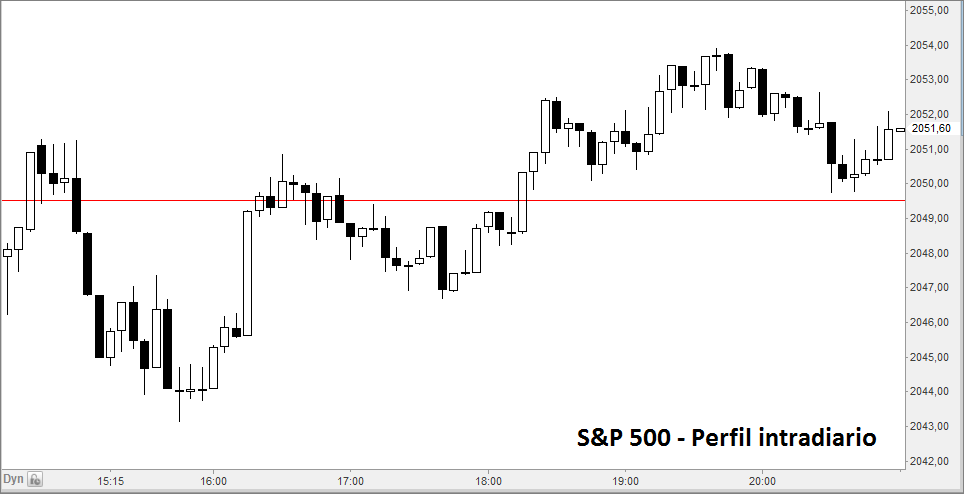 sp5005