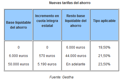 tarifas_ahorro