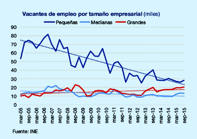 vacantes_afi