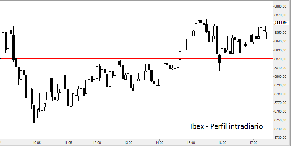 IBEX5