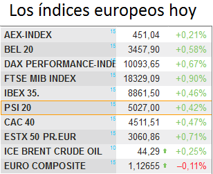 INDICES