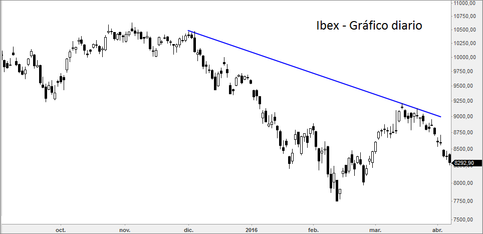 Ibex5