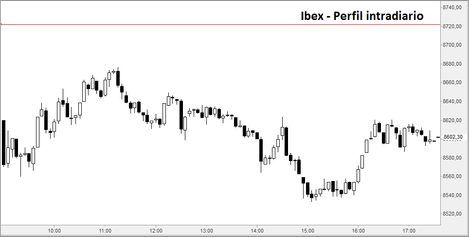 Ibex5