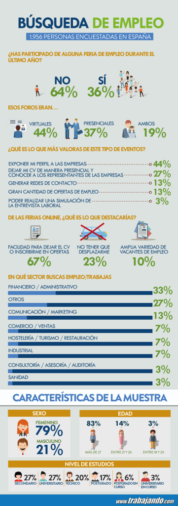 Infografia-busqueda-empleo-feria-empleo