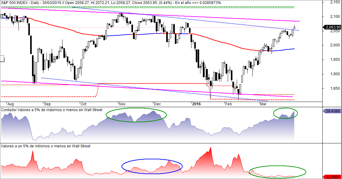 Max Min Wall Street