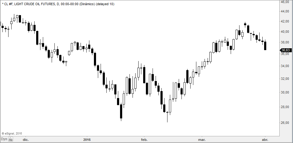OIL