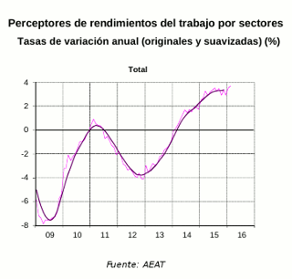 aeat_empleo