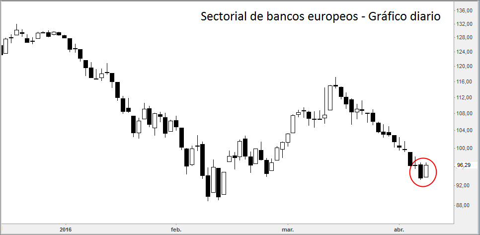 bancos