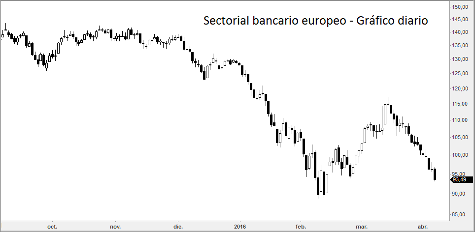 bancos