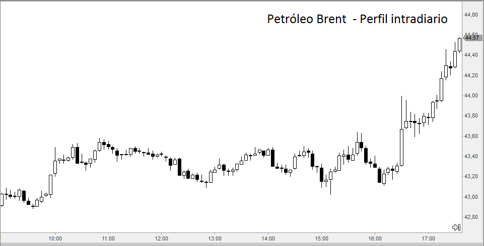 brent