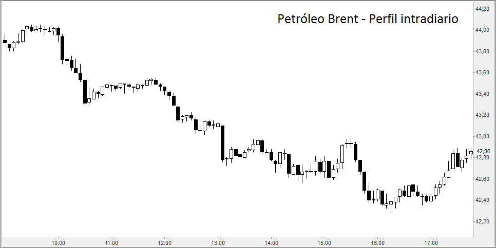 brent