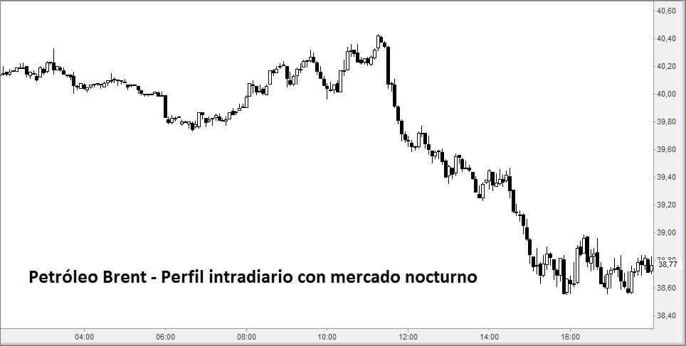brent