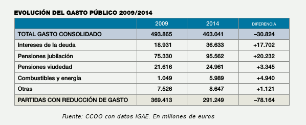 ccoo_igae_partidas