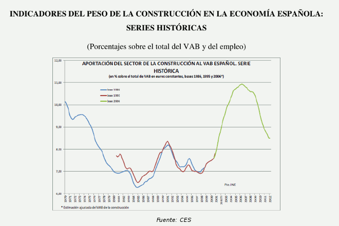 construcción_vab