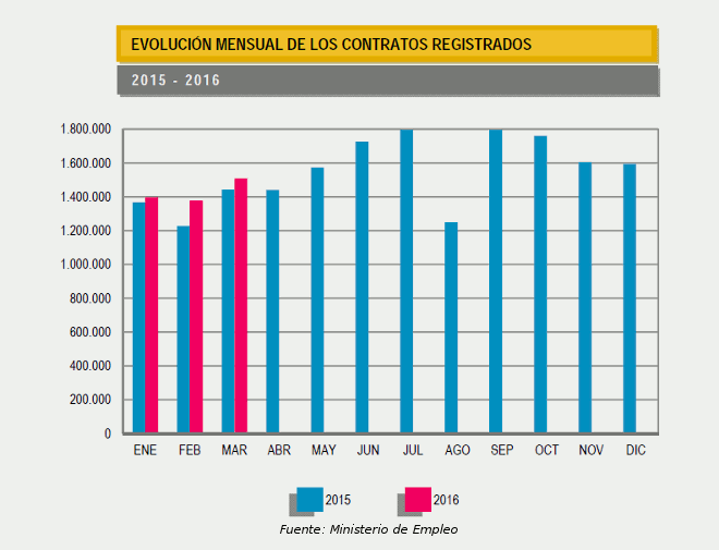 contratación_Marzo_2015